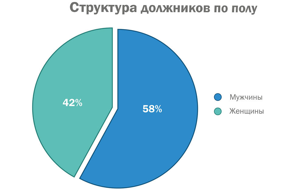 пол