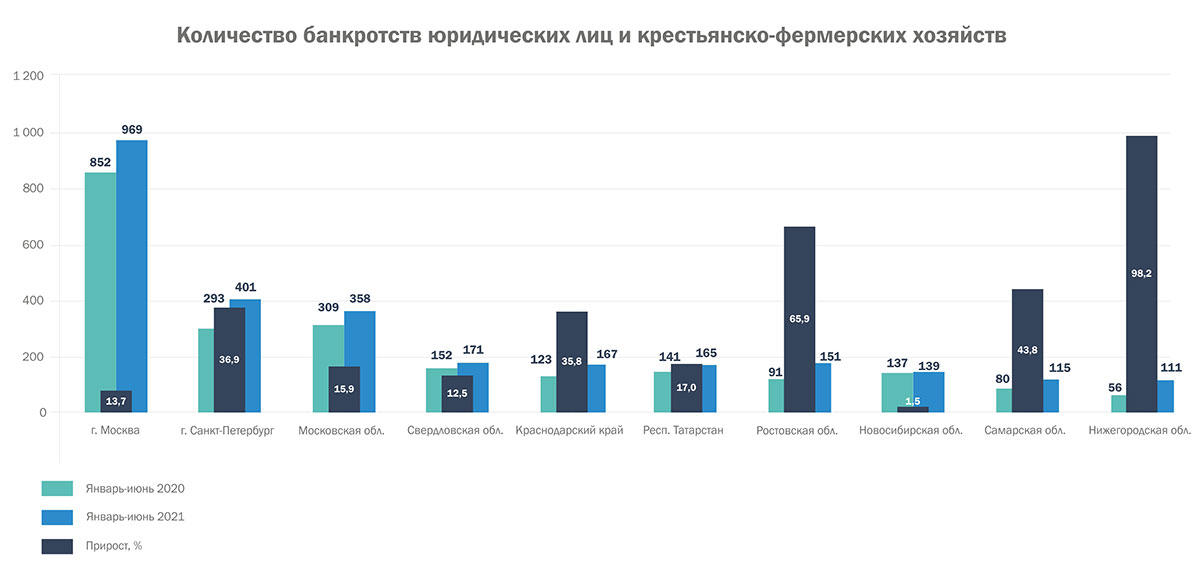 Количество сообщение о процедуре за январь-июнь 2021 года
